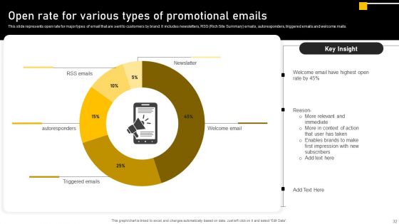 Online Ads Strategic Plan For Effective Marketing Ppt PowerPoint Presentation Complete Deck With Slides