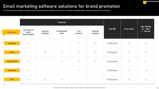 Online Ads Strategic Plan For Effective Marketing Ppt PowerPoint Presentation Complete Deck With Slides