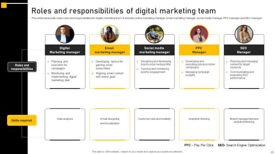 Online Ads Strategic Plan For Effective Marketing Ppt PowerPoint Presentation Complete Deck With Slides
