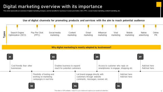 Online Ads Strategic Plan For Effective Marketing Ppt PowerPoint Presentation Complete Deck With Slides