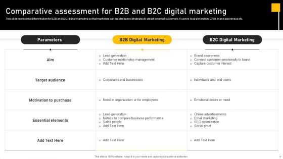 Online Ads Strategic Plan For Effective Marketing Ppt PowerPoint Presentation Complete Deck With Slides