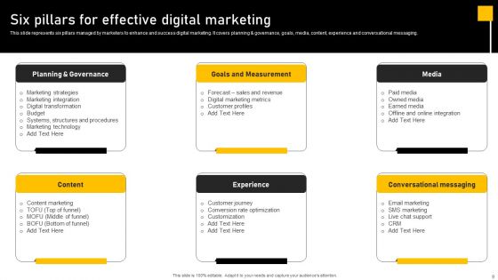 Online Ads Strategic Plan For Effective Marketing Ppt PowerPoint Presentation Complete Deck With Slides