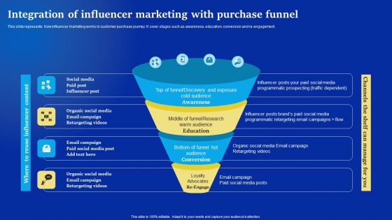 Online Advertising Campaign For Brand Recognition Integration Of Influencer Marketing With Purchase Funnel Guidelines PDF
