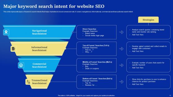 Online Advertising Campaign For Brand Recognition Ppt PowerPoint Presentation Complete Deck With Slides