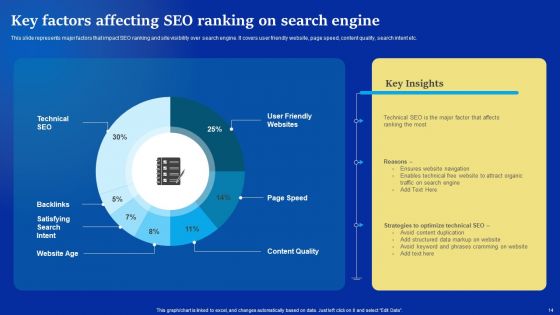 Online Advertising Campaign For Brand Recognition Ppt PowerPoint Presentation Complete Deck With Slides
