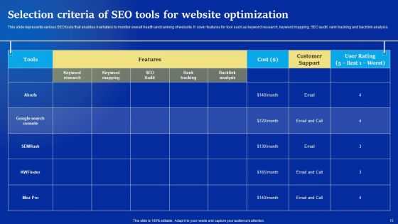Online Advertising Campaign For Brand Recognition Ppt PowerPoint Presentation Complete Deck With Slides