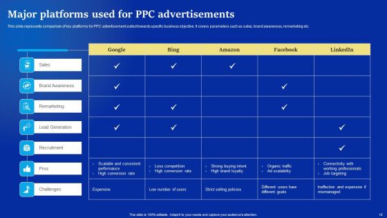 Online Advertising Campaign For Brand Recognition Ppt PowerPoint Presentation Complete Deck With Slides