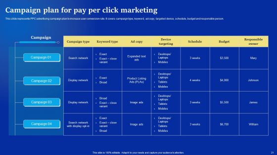 Online Advertising Campaign For Brand Recognition Ppt PowerPoint Presentation Complete Deck With Slides