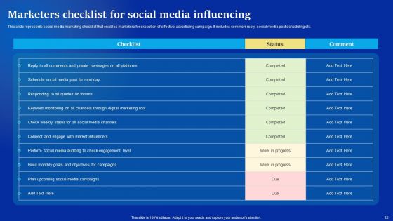 Online Advertising Campaign For Brand Recognition Ppt PowerPoint Presentation Complete Deck With Slides