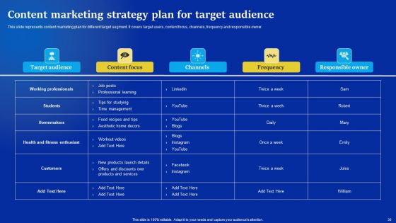Online Advertising Campaign For Brand Recognition Ppt PowerPoint Presentation Complete Deck With Slides