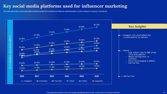 Online Advertising Campaign For Brand Recognition Ppt PowerPoint Presentation Complete Deck With Slides