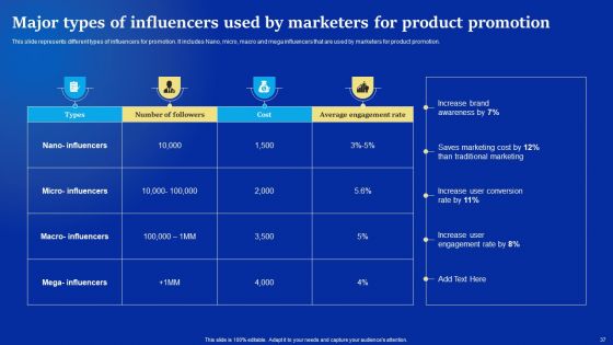 Online Advertising Campaign For Brand Recognition Ppt PowerPoint Presentation Complete Deck With Slides