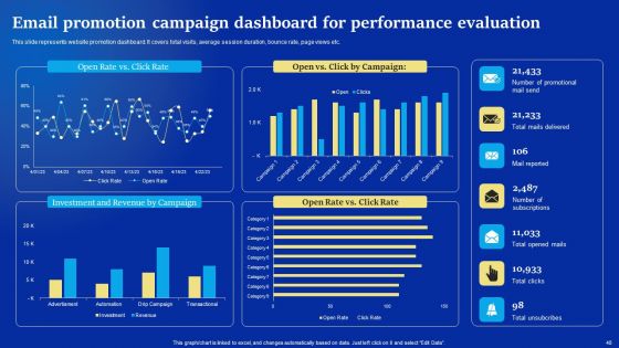 Online Advertising Campaign For Brand Recognition Ppt PowerPoint Presentation Complete Deck With Slides