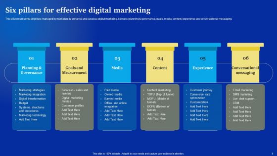 Online Advertising Campaign For Brand Recognition Ppt PowerPoint Presentation Complete Deck With Slides