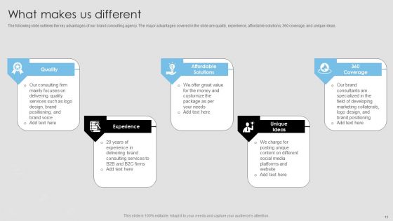 Online Advertising Consulting Proposal Ppt PowerPoint Presentation Complete Deck With Slides