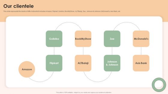 Online Advertising Firm Business Profile Our Clientele Rules PDF Online Advertising Firm Business Profile Our Clientele Rules PDF