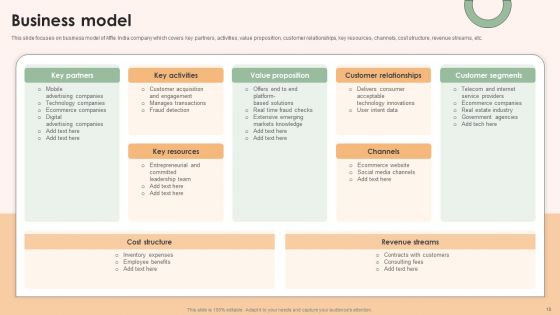 Online Advertising Firm Business Profile Ppt PowerPoint Presentation Complete Deck With Slides