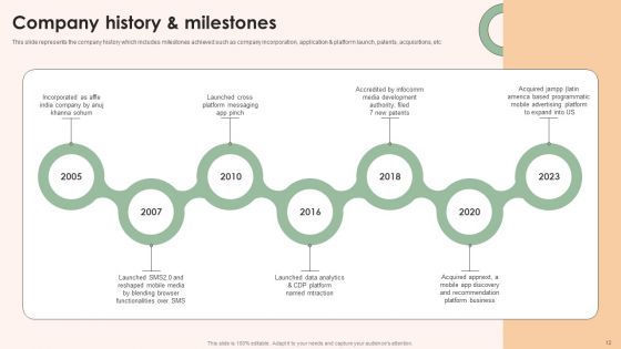 Online Advertising Firm Business Profile Ppt PowerPoint Presentation Complete Deck With Slides