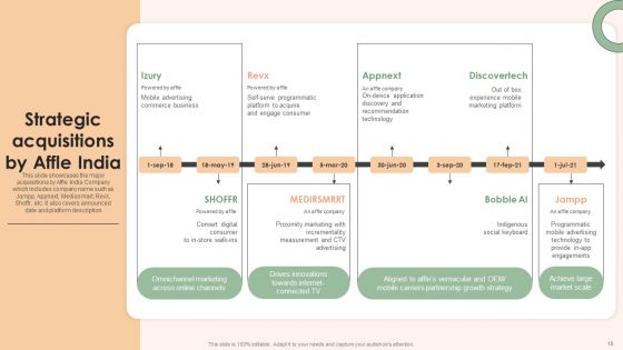 Online Advertising Firm Business Profile Ppt PowerPoint Presentation Complete Deck With Slides