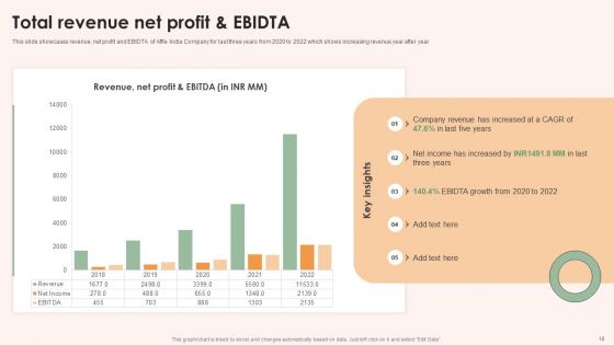 Online Advertising Firm Business Profile Ppt PowerPoint Presentation Complete Deck With Slides