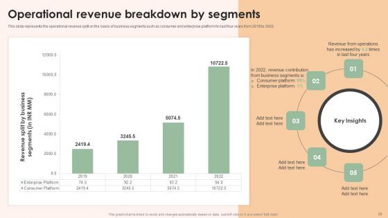 Online Advertising Firm Business Profile Ppt PowerPoint Presentation Complete Deck With Slides