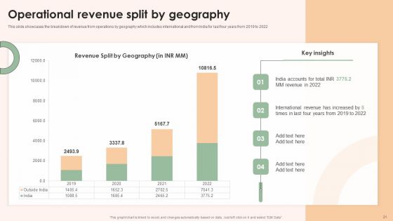 Online Advertising Firm Business Profile Ppt PowerPoint Presentation Complete Deck With Slides