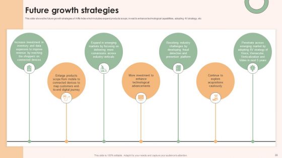 Online Advertising Firm Business Profile Ppt PowerPoint Presentation Complete Deck With Slides