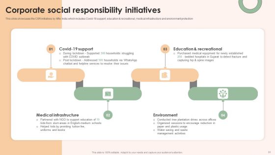 Online Advertising Firm Business Profile Ppt PowerPoint Presentation Complete Deck With Slides