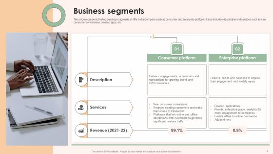 Online Advertising Firm Business Profile Ppt PowerPoint Presentation Complete Deck With Slides