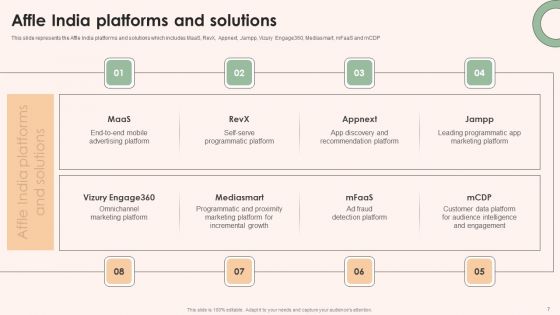 Online Advertising Firm Business Profile Ppt PowerPoint Presentation Complete Deck With Slides