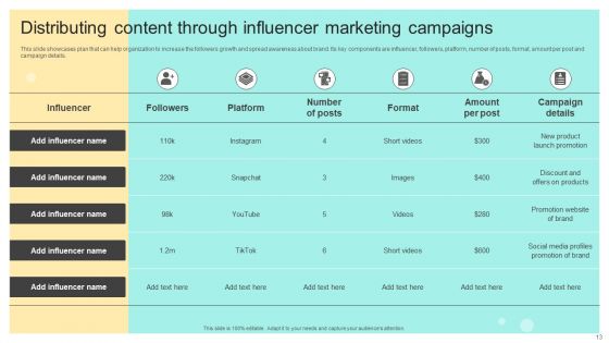 Online And Offline Brand Promotion Techniques Ppt PowerPoint Presentation Complete Deck With Slides