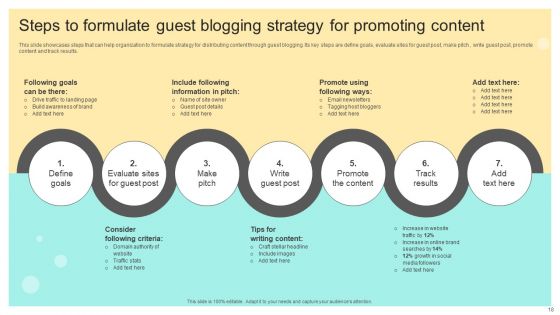 Online And Offline Brand Promotion Techniques Ppt PowerPoint Presentation Complete Deck With Slides