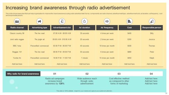 Online And Offline Brand Promotion Techniques Ppt PowerPoint Presentation Complete Deck With Slides