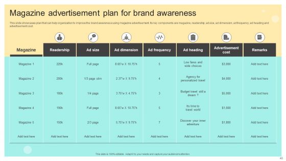 Online And Offline Brand Promotion Techniques Ppt PowerPoint Presentation Complete Deck With Slides