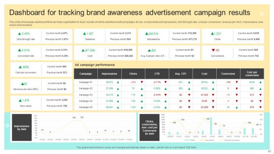Online And Offline Brand Promotion Techniques Ppt PowerPoint Presentation Complete Deck With Slides