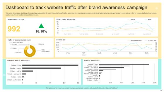 Online And Offline Brand Promotion Techniques Ppt PowerPoint Presentation Complete Deck With Slides