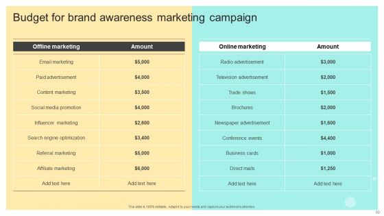 Online And Offline Brand Promotion Techniques Ppt PowerPoint Presentation Complete Deck With Slides