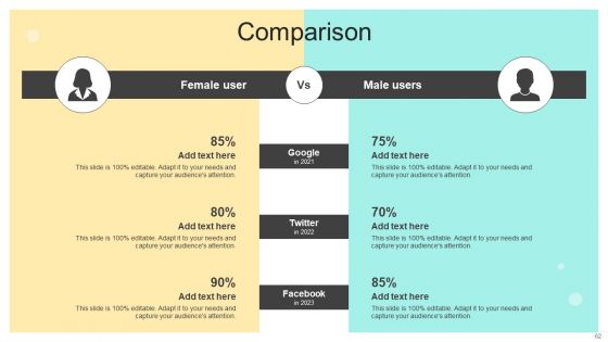Online And Offline Brand Promotion Techniques Ppt PowerPoint Presentation Complete Deck With Slides