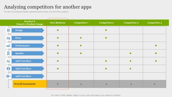 Online Application Development Analyzing Competitors For Another Apps Infographics PDF
