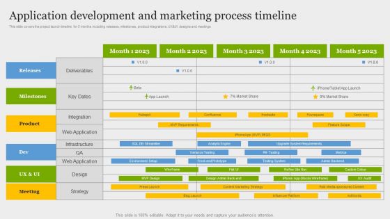 Online Application Development Application Development And Marketing Process Timeline Professional PDF Online Application Development Application Development And Marketing Process Timeline Professional PDF