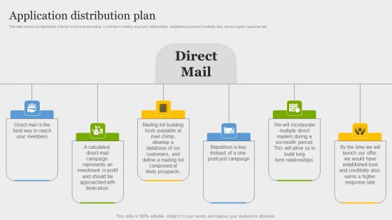 Online Application Development Application Distribution Plan Sample PDF