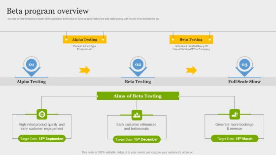Online Application Development Beta Program Overview Brochure PDF