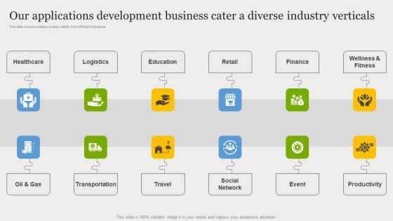Online Application Development Our Applications Development Business Cater A Diverse Industry Professional PDF