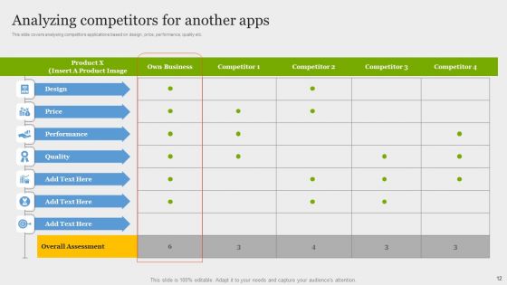 Online Application Development Ppt PowerPoint Presentation Complete Deck