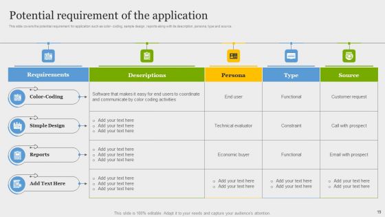Online Application Development Ppt PowerPoint Presentation Complete Deck