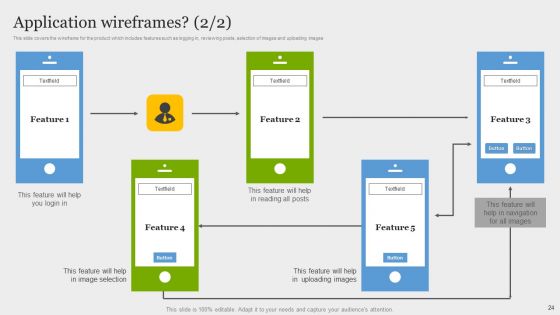 Online Application Development Ppt PowerPoint Presentation Complete Deck