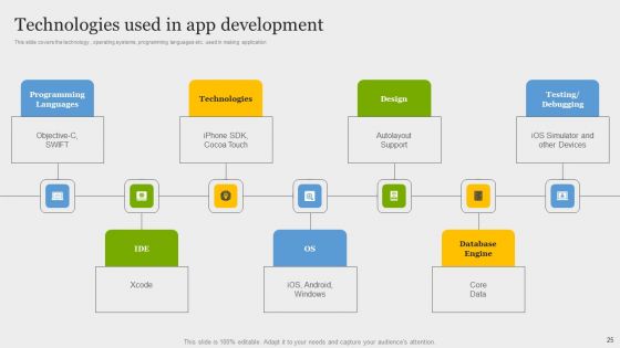Online Application Development Ppt PowerPoint Presentation Complete Deck
