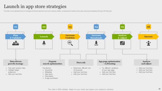 Online Application Development Ppt PowerPoint Presentation Complete Deck