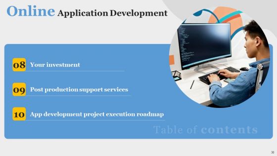 Online Application Development Ppt PowerPoint Presentation Complete Deck