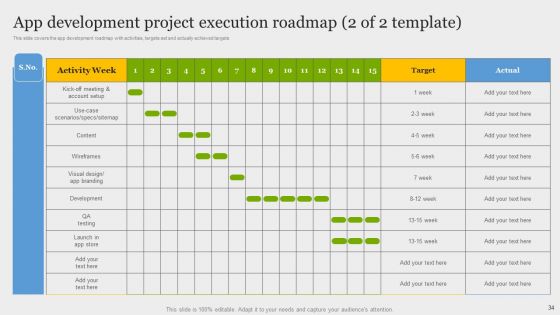 Online Application Development Ppt PowerPoint Presentation Complete Deck